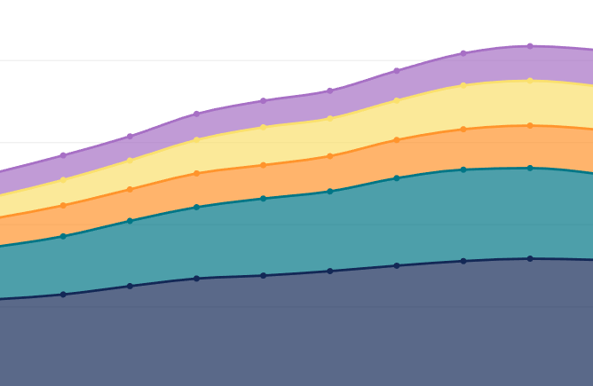 soma de alunos matriculados ano a ano